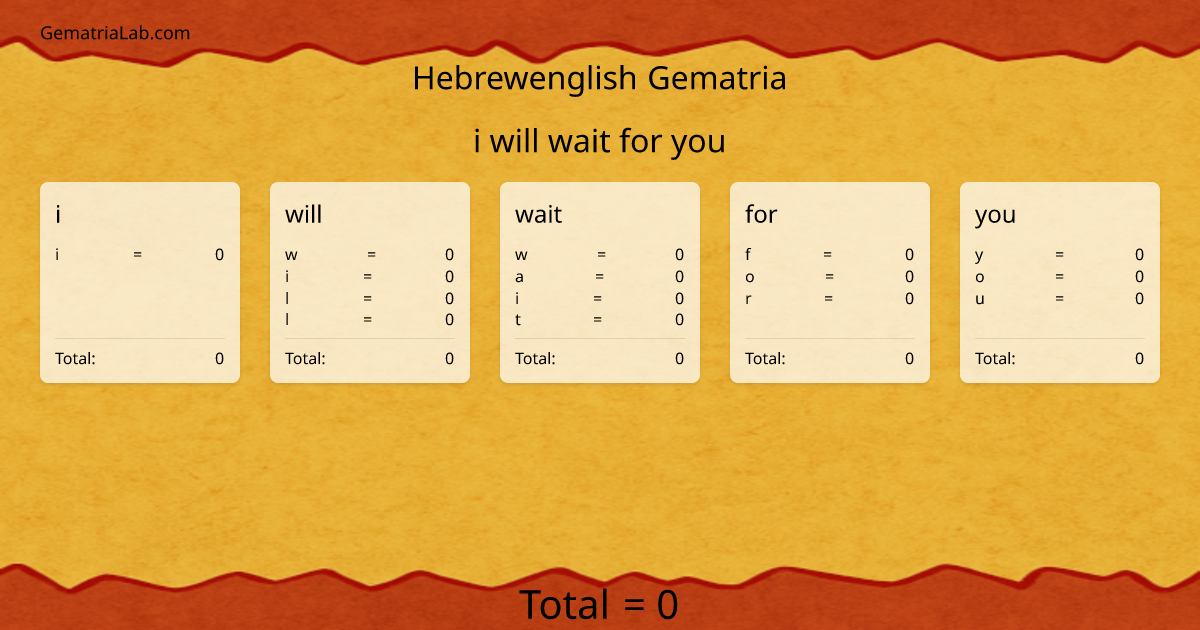 i will wait for you in hebrewenglish Gematria